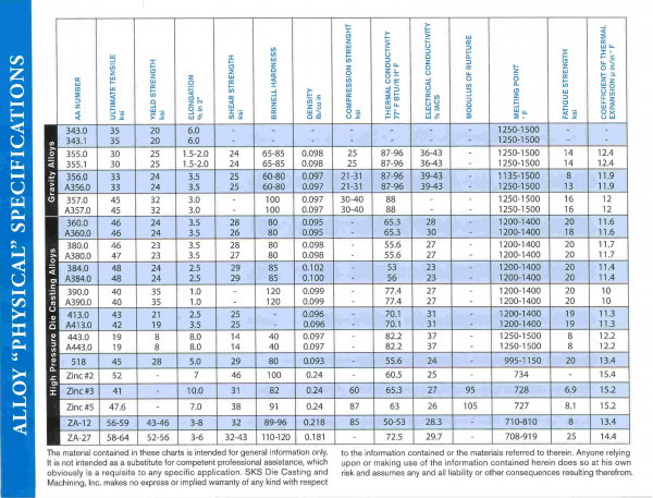 Alloy Physical Specifications